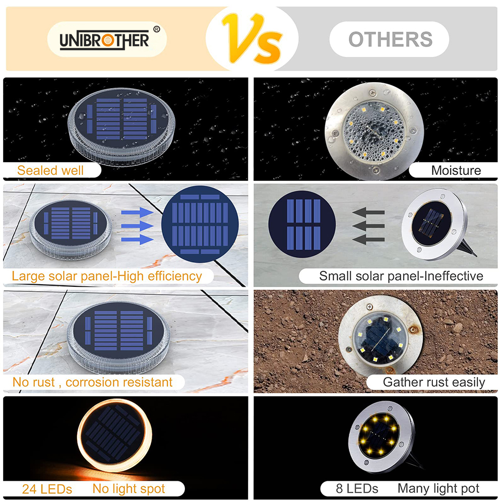 Solar Step Light Waterproof De - Outdoor Lighting Ground Fixtures avis et prix