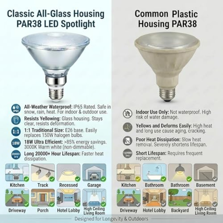 Glass Reflector PAR38 LED Bulb - Led Flood Light avis et prix