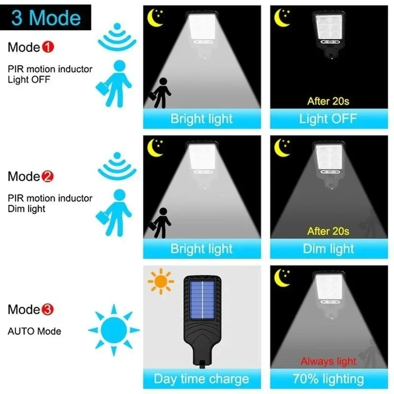Powerful LED Solar Outdoor Cou - Outdoor Lighting Sconce avis et prix