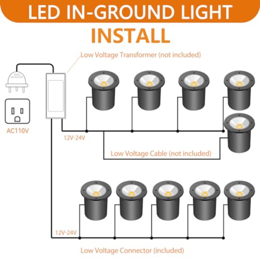 Landscape Lighting - 10W RGB I - Outdoor Lighting In Ground avis et prix